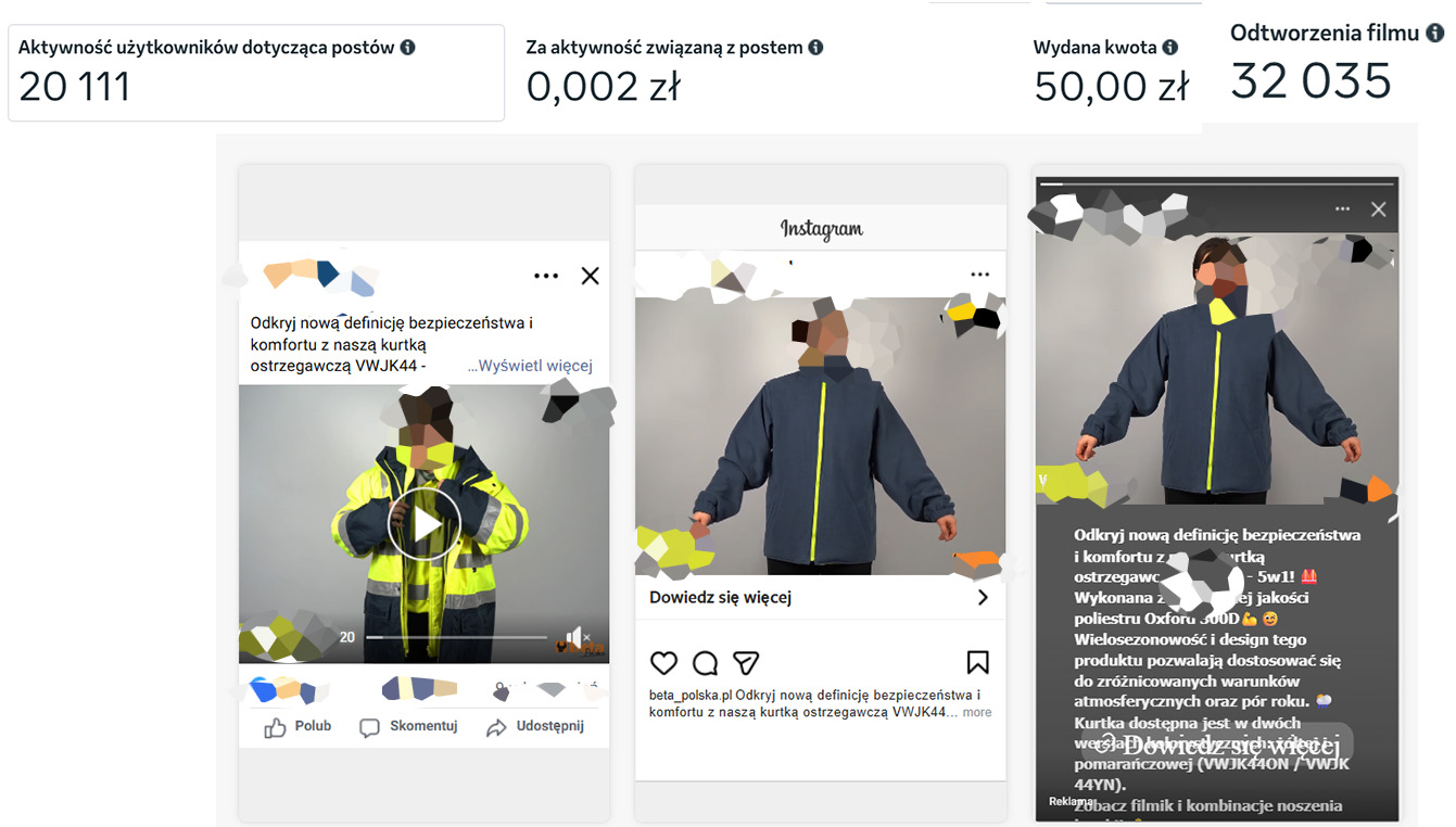 Meta Ads – aktywność użytkowników